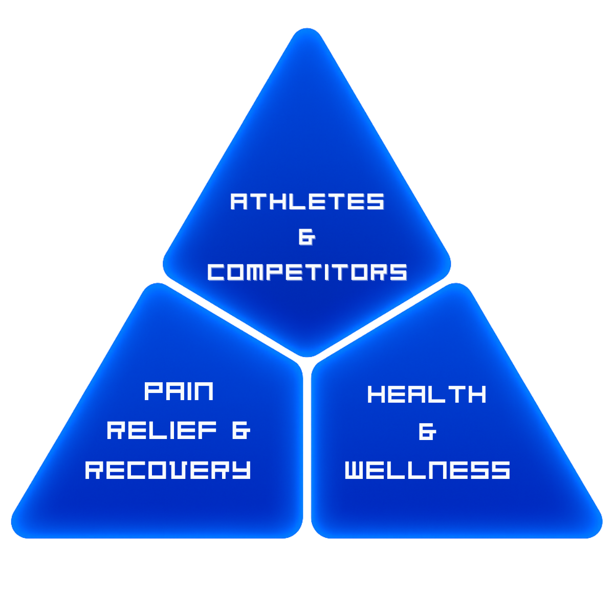 3 in 1 Elite Triangle