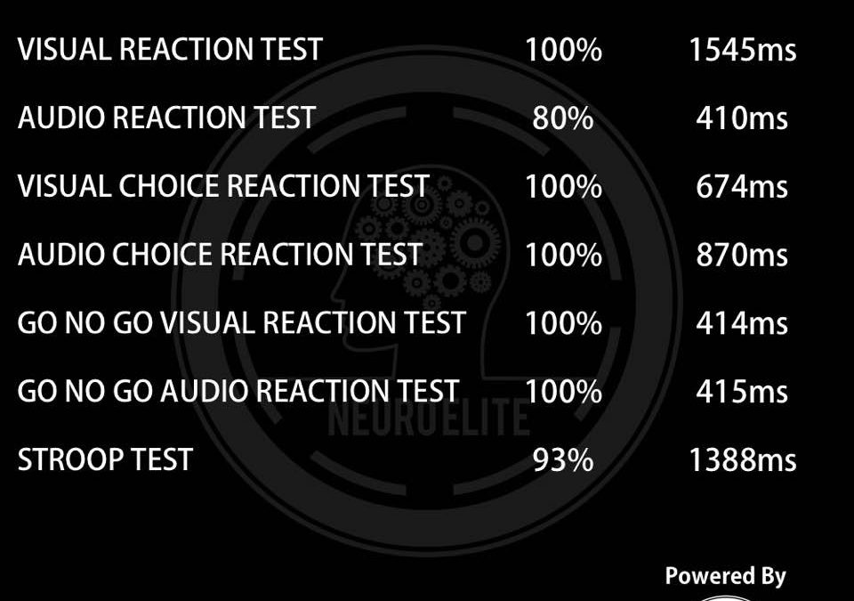 #BeFirst App to Enhance Performance | Alleviate Pain