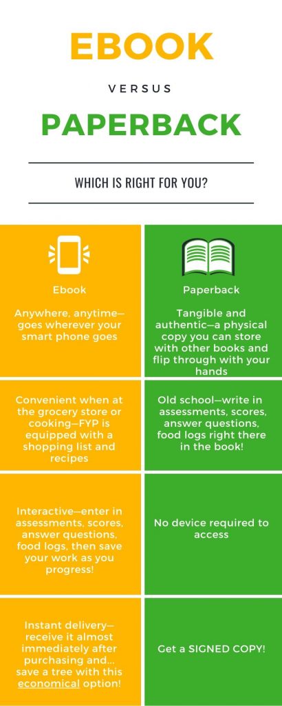 Fuel Your Performance Format Comparison